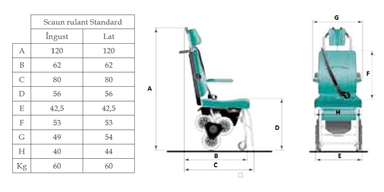 Dimensiuni scaun rulant standard pentru scări