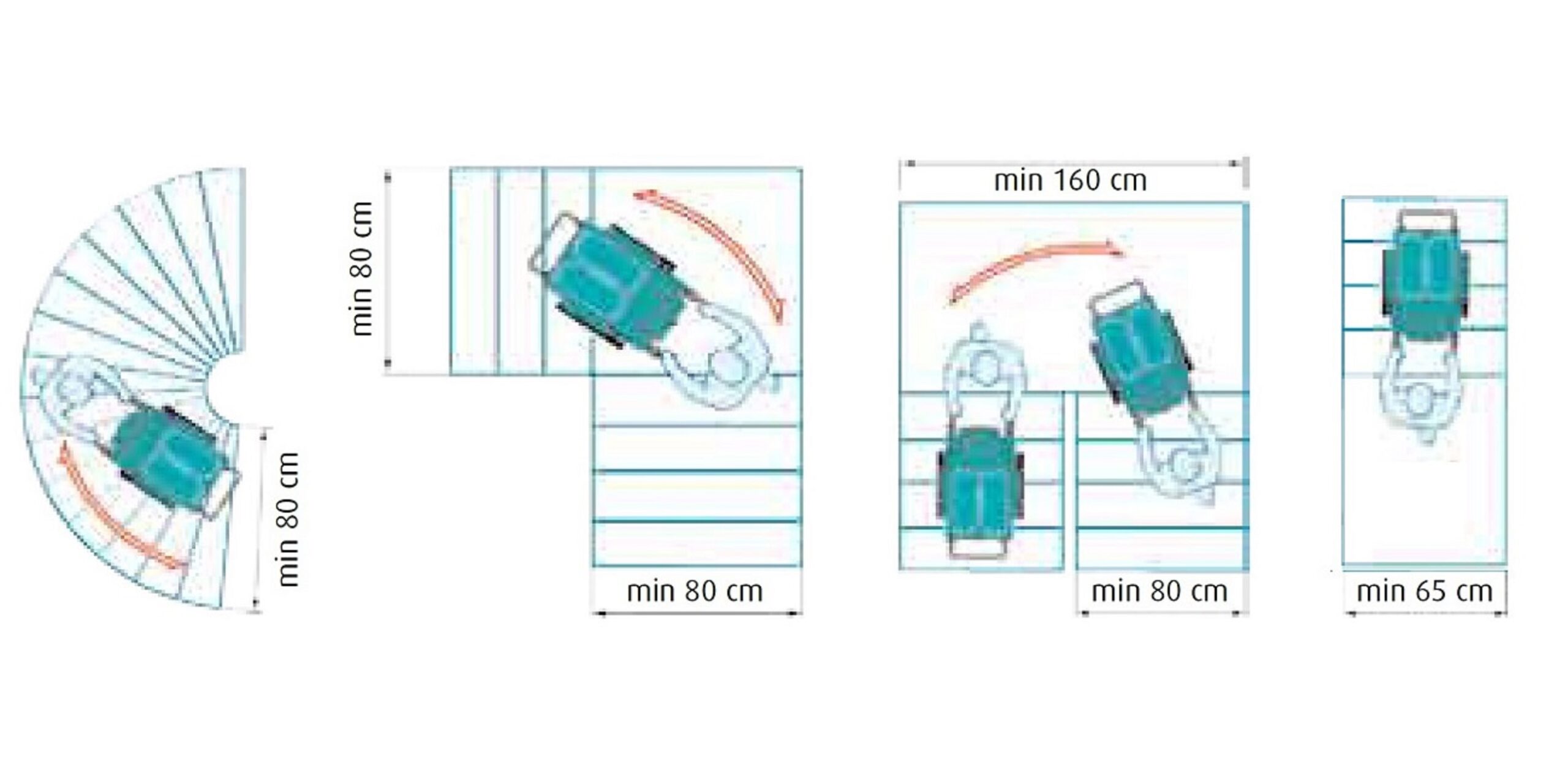 Spații minime necesare manevrării scaunului rulant electric (cu joystick) pentru scări